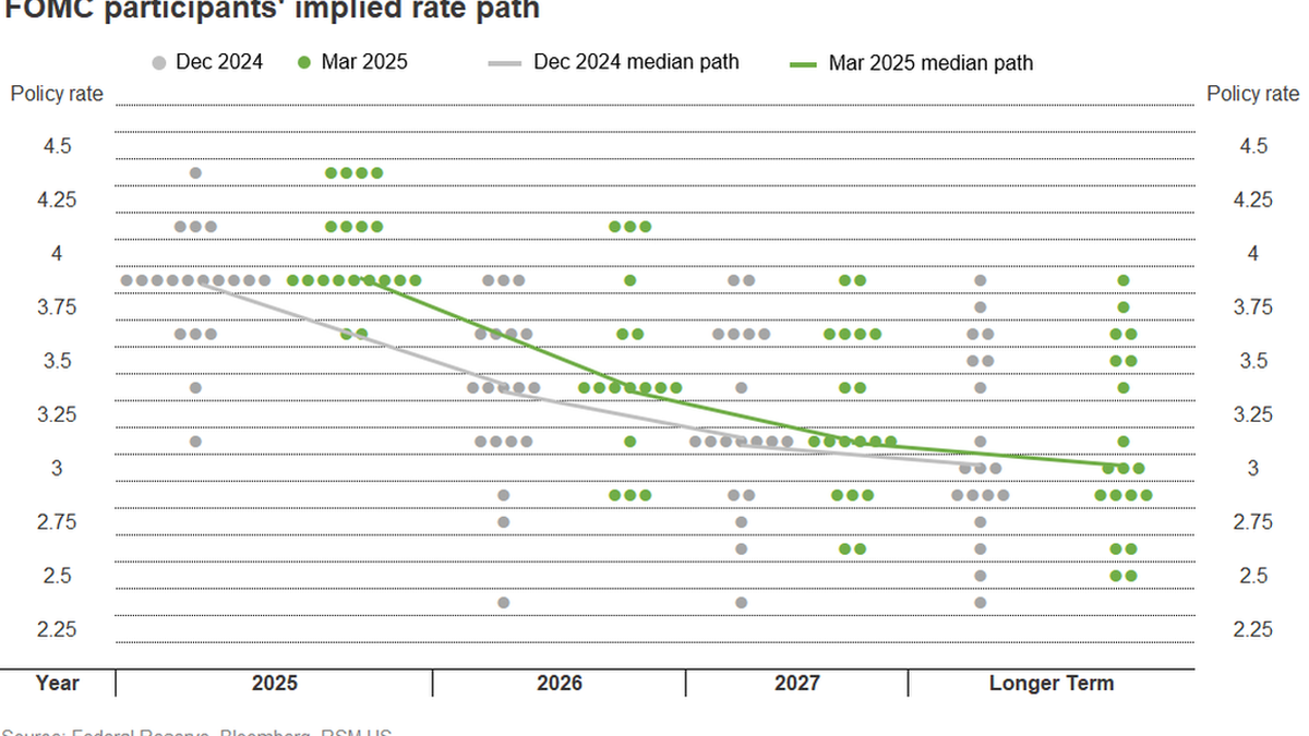 Market Minute: April was the cruelest month. Now, all eyes are on the Fed.